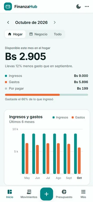 La misma pantalla en el celular: Disponible este mes en el hogar, Bs 2.905.