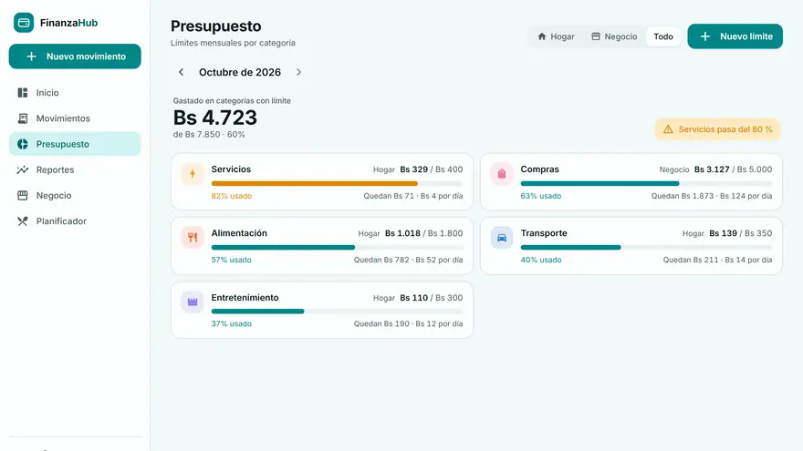 Pantalla Presupuesto: Bs 1.596 gastados de Bs 2.850, con Servicios al 82 % y aviso de que pasa del 80 %.